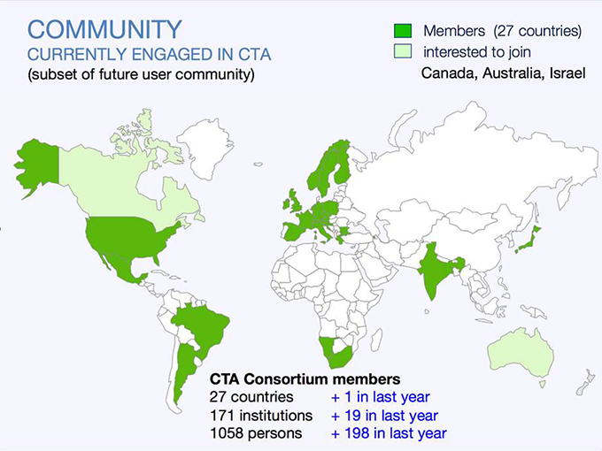 CTA-globo